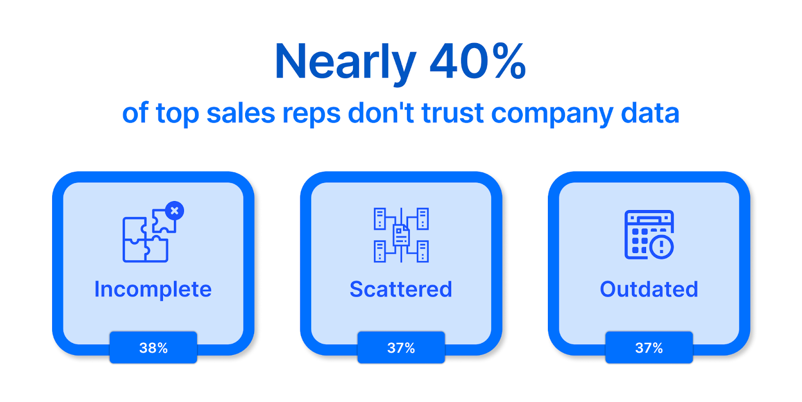 Build a Website That Works Like Your Best Sales Rep