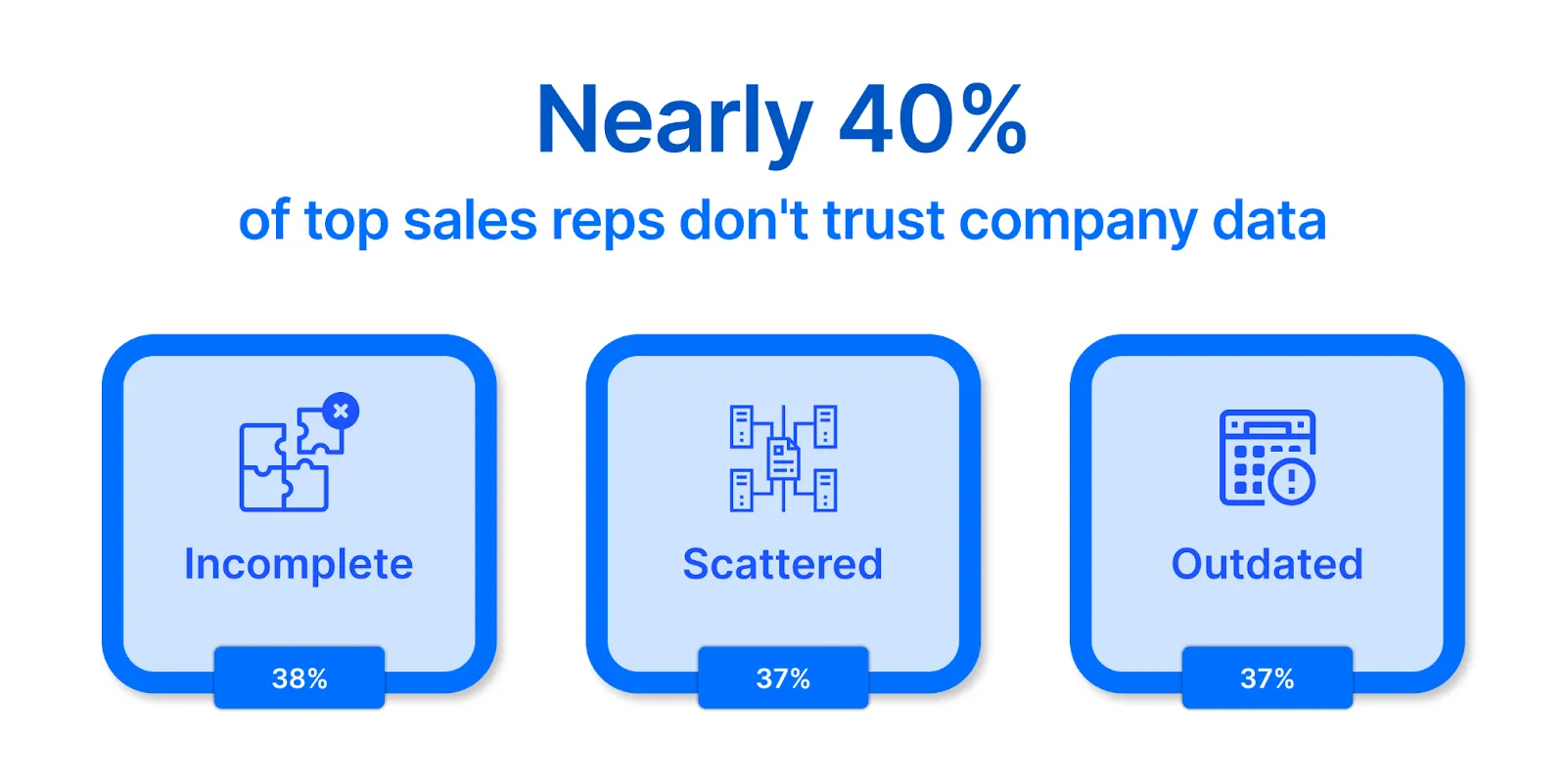 Build a Website That Works Like Your Best Sales Rep