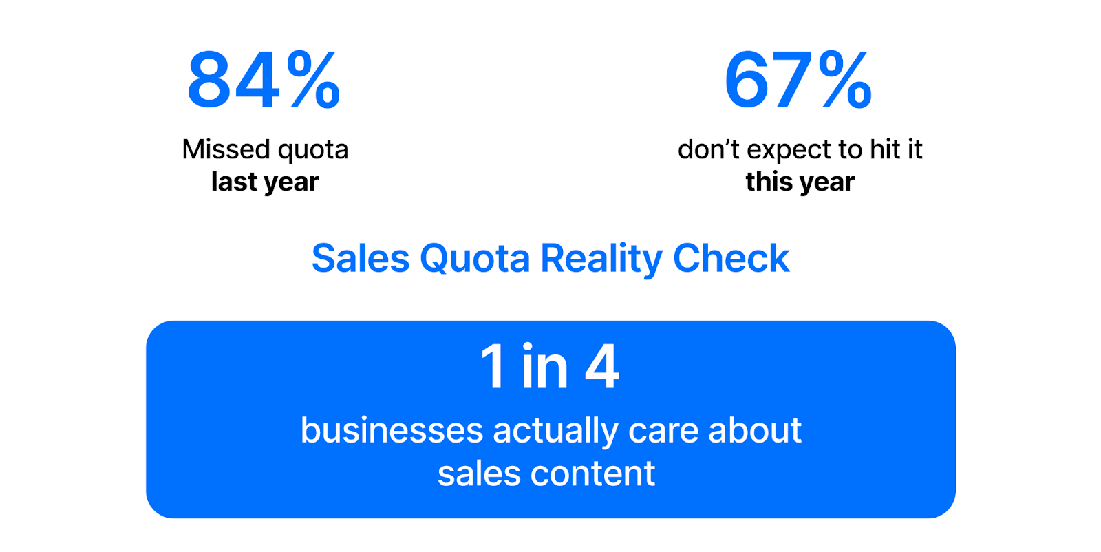 Create Content That Answers Buyer Questions Before They Even Ask