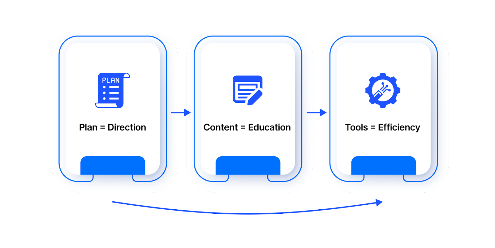 Sales Enablement for Manufacturers