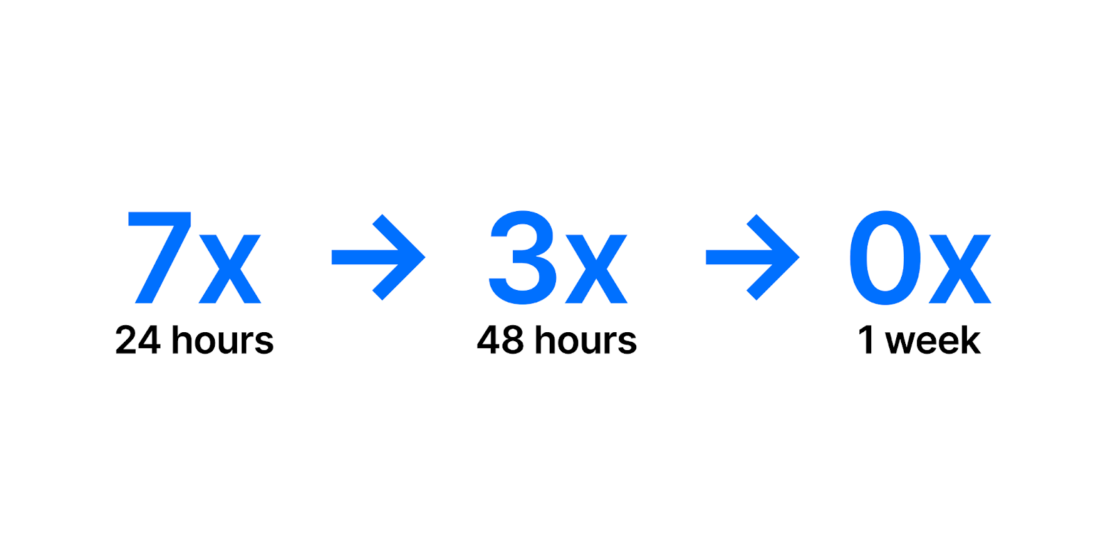 The numbers don't lie
