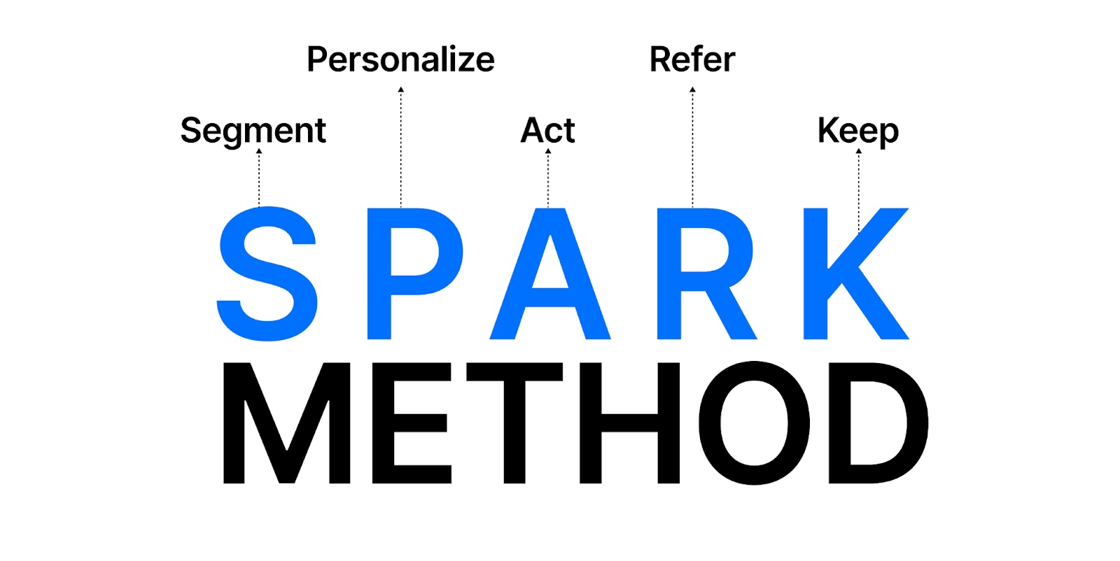 Now You Have the Timeline - Here's the Framework That Makes It All Work