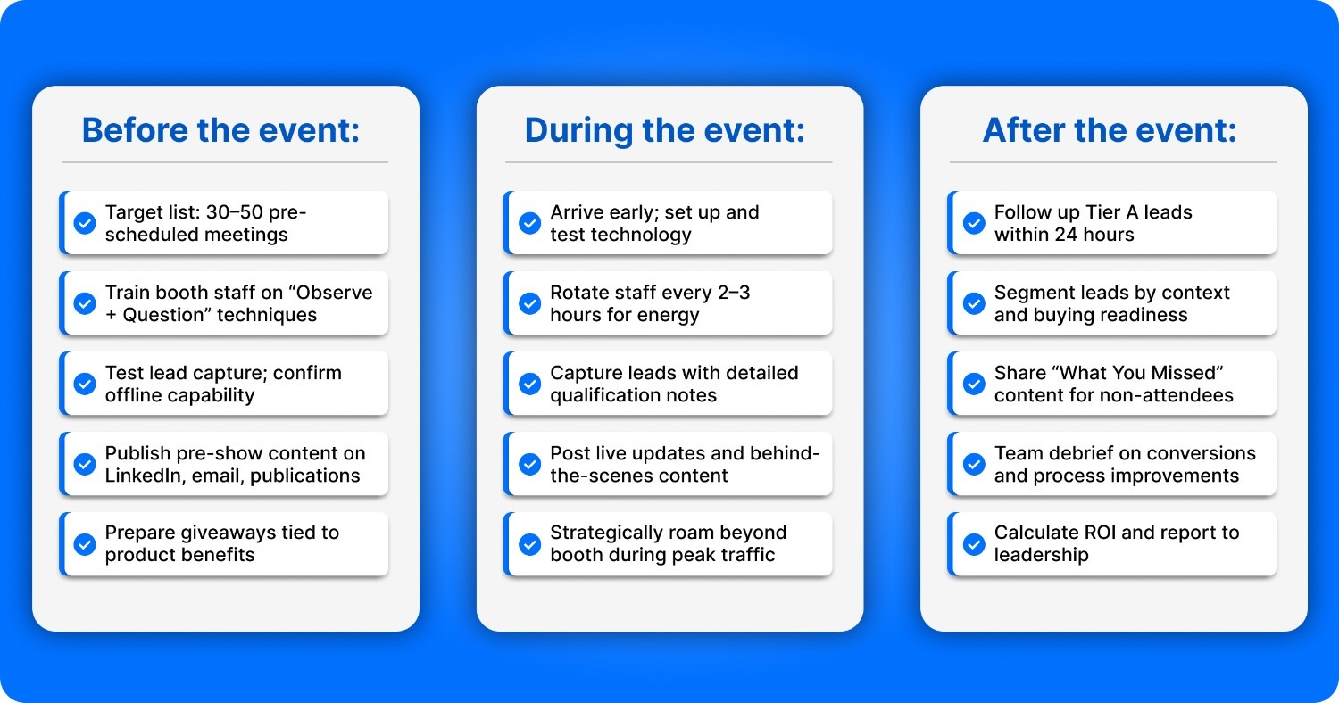 Your Complete Trade Show Success Checklist