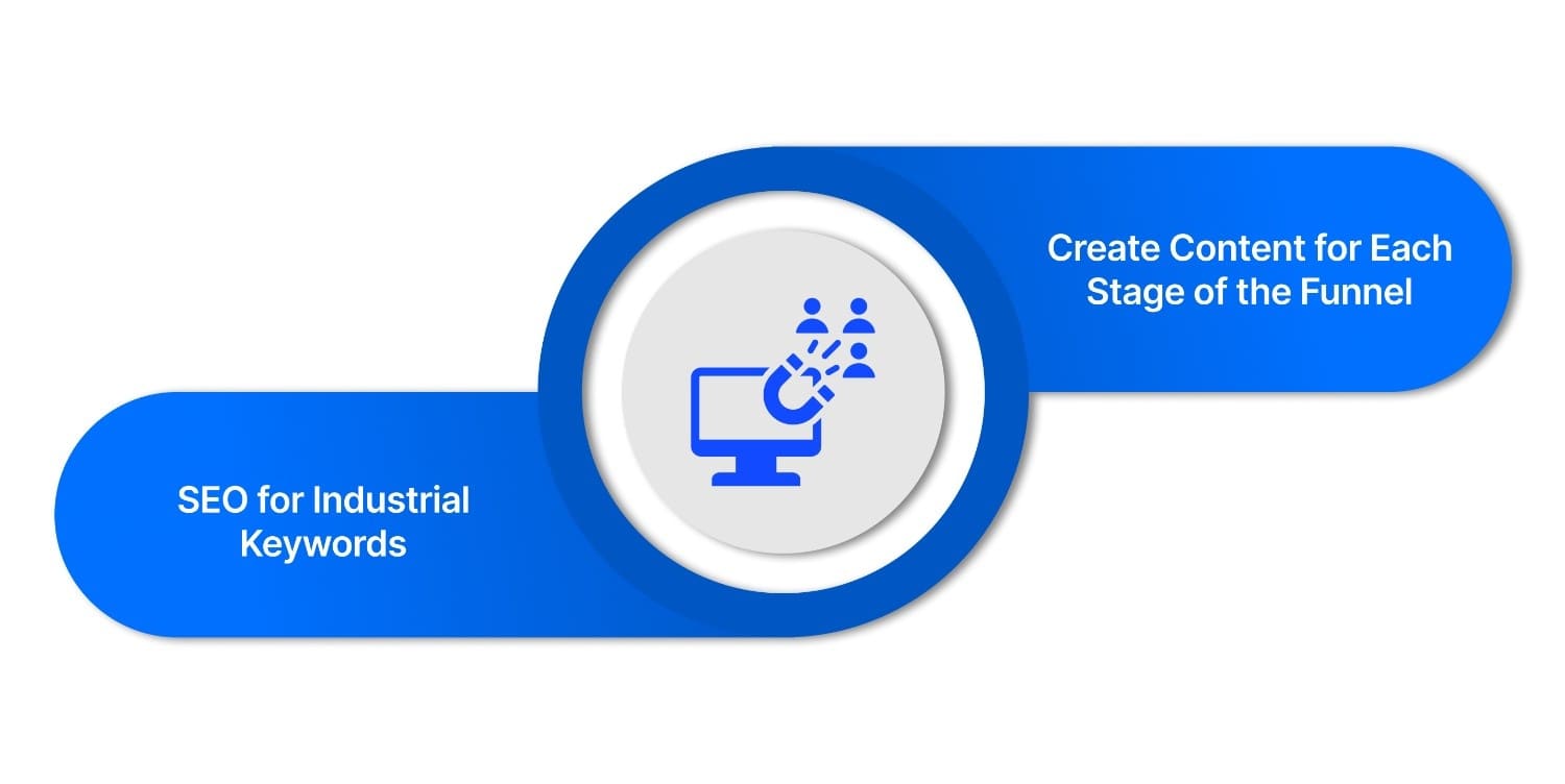 Use Content Marketing to Attract Qualified Leads