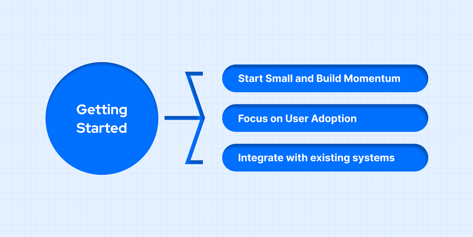 Getting Started the Right Way to Build a CRM System