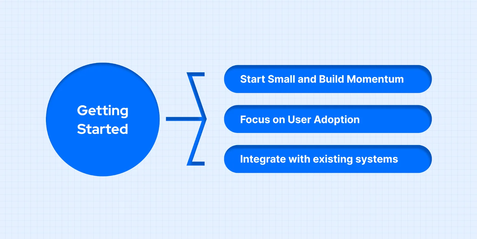 Getting Started the Right Way to Build a CRM System