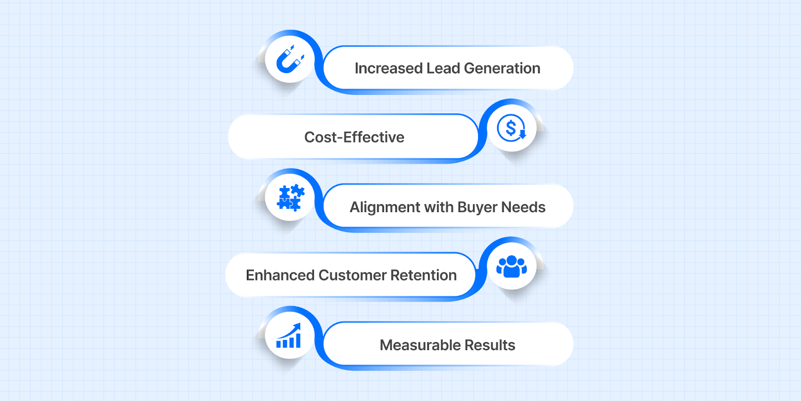 How Inbound Marketing Helps Manufacturers Drive Growth