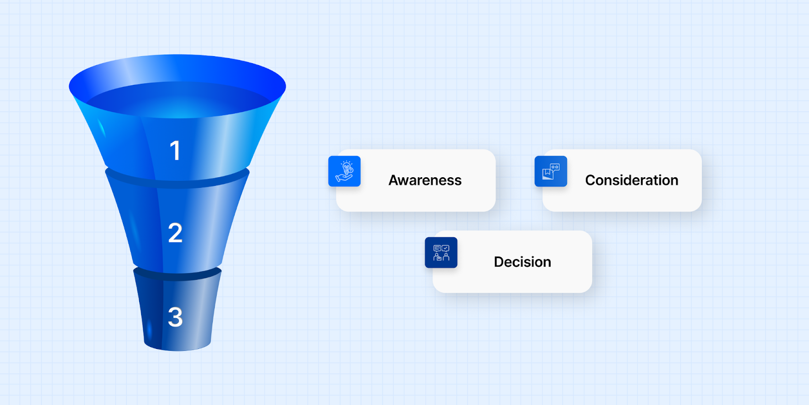 Understanding Your Customer's Journey and How to Align with It