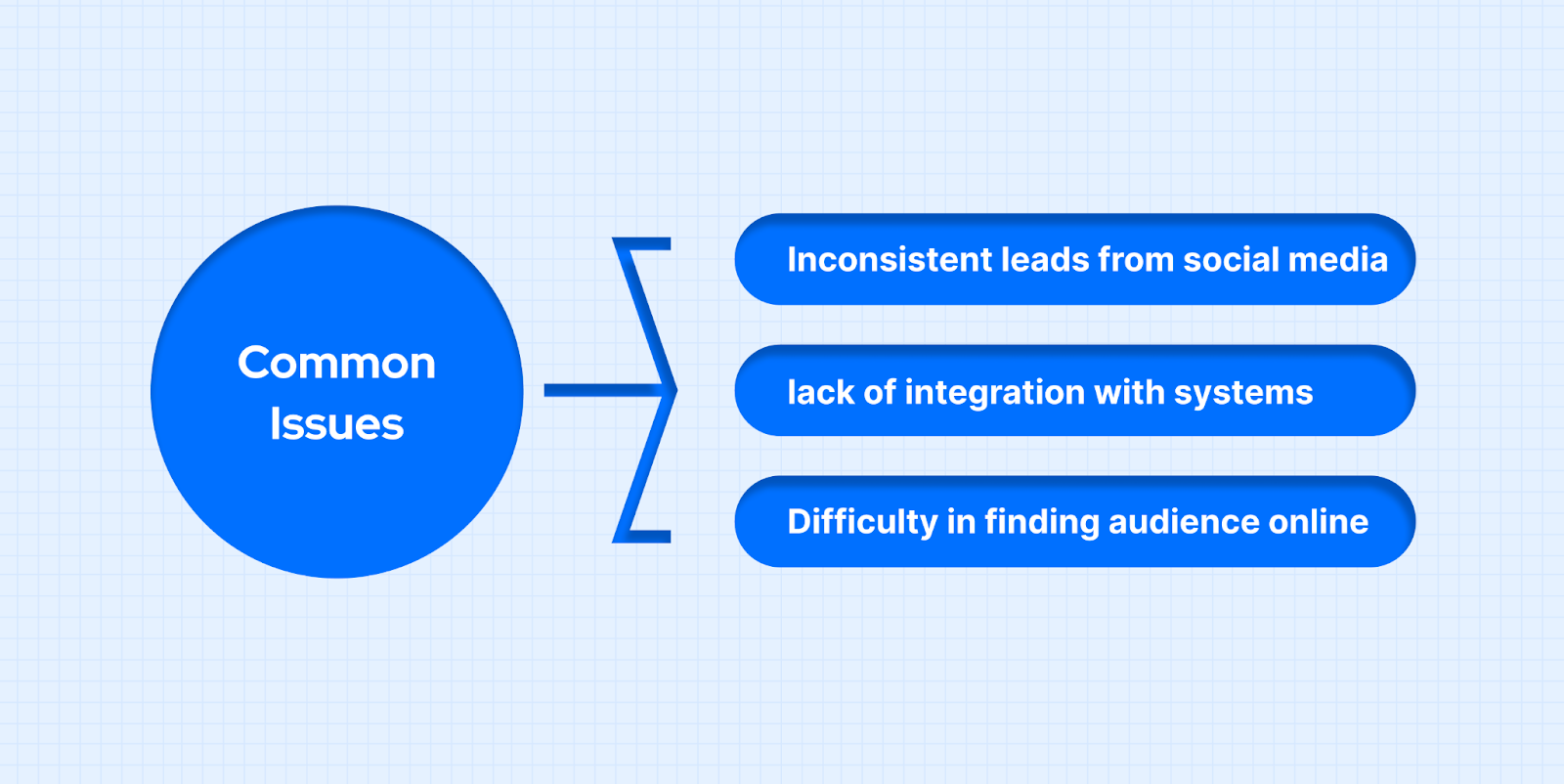 Common Issues in Social Media Marketing That You Must Know 