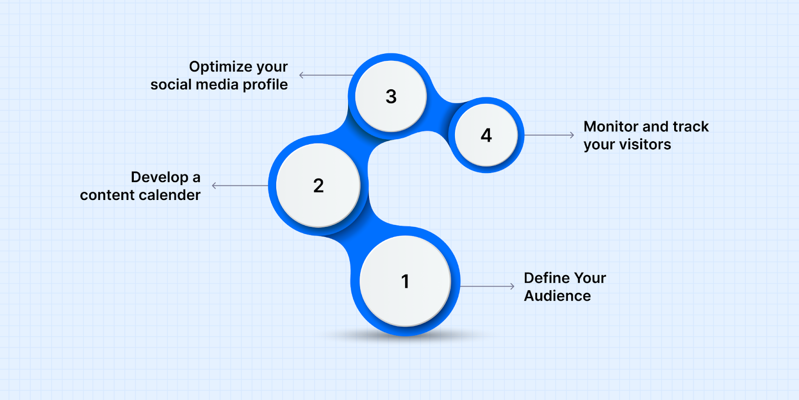 How to Get Started with Social Media Marketing for Manufacturers