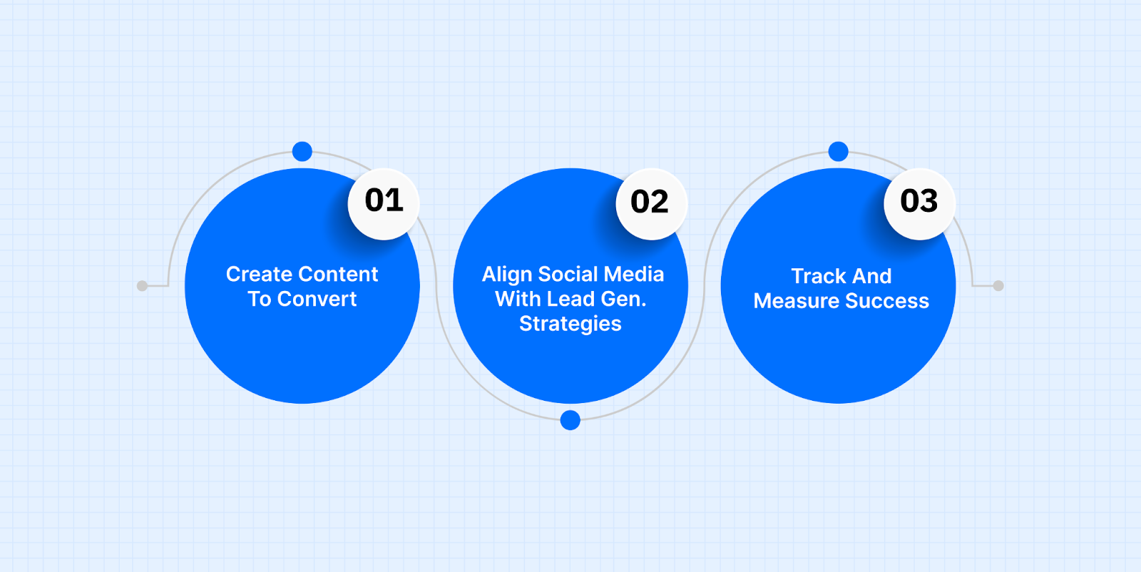 How to Turn Social Media Marketing into a Lead Generation Machine