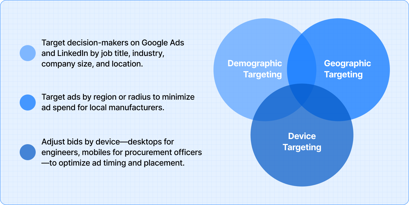 Reach the Right Buyers with Targeted PPC Strategies