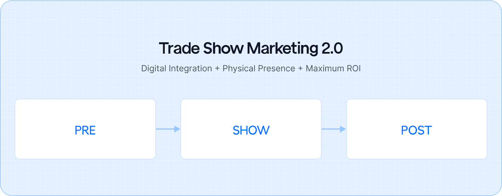 Trade Show Marketing 2.0