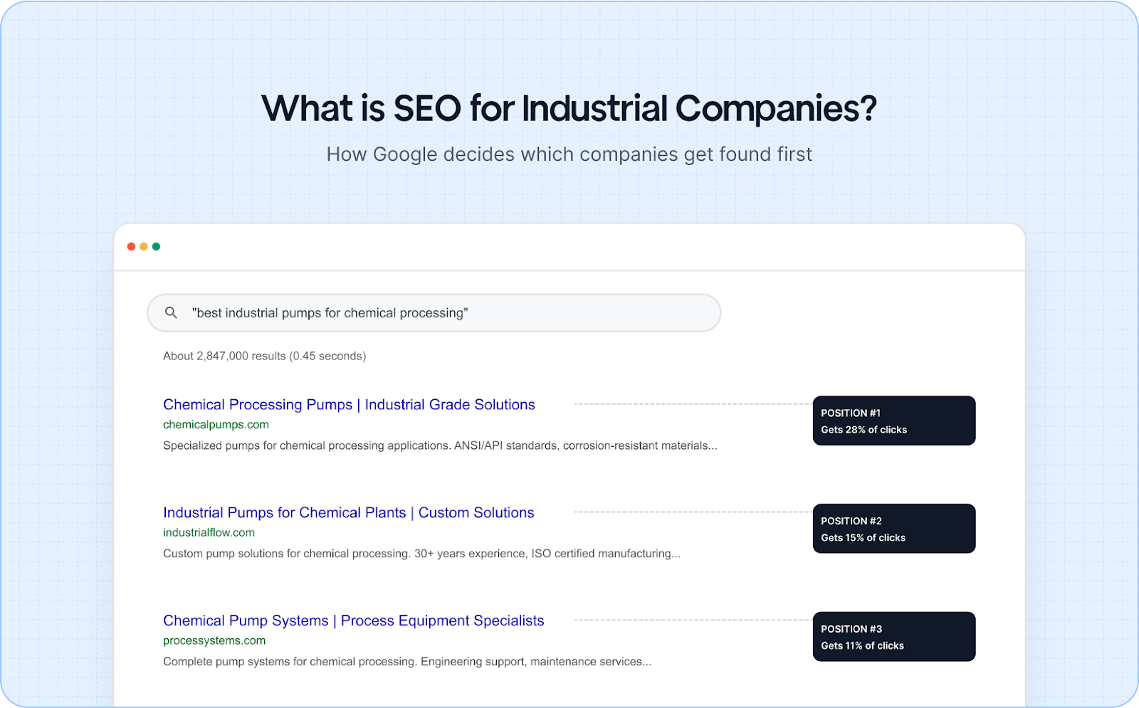 What is SEO Really? And Is It Different for Industrial Companies
