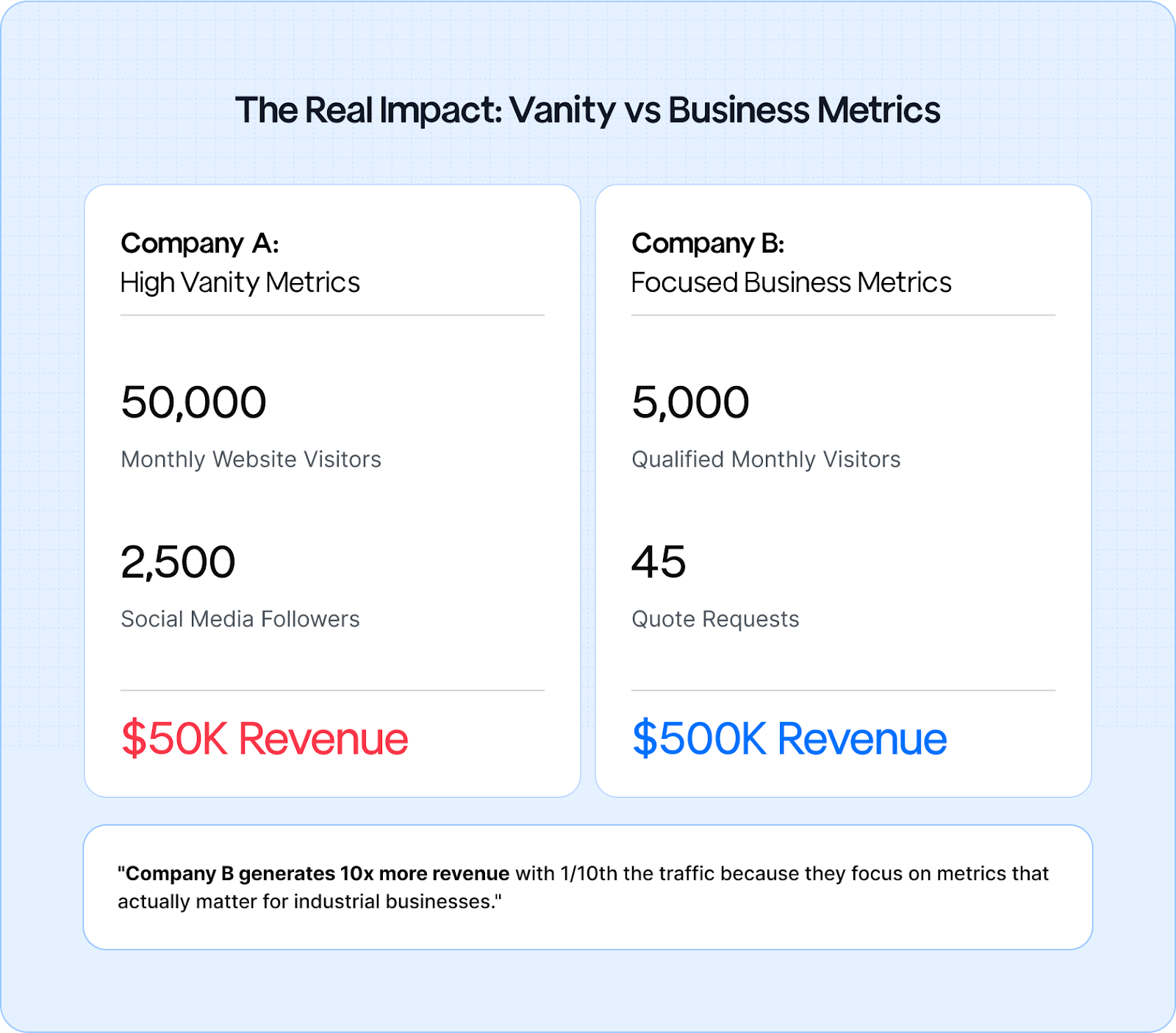 Measure What Really Matters