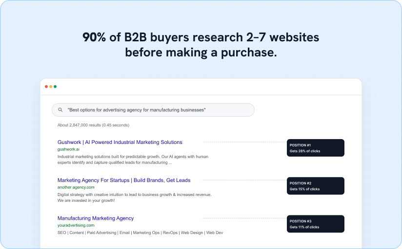 Sates regarding purchasing behavior of customers