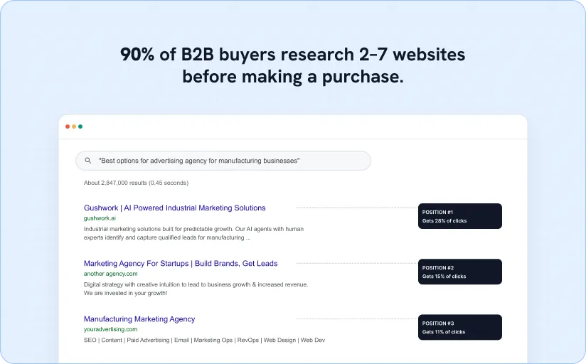Sates regarding purchasing behavior of customers