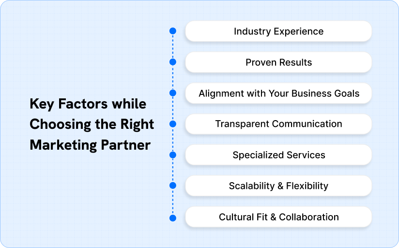 Key Factors while choosing the Right marketing partner