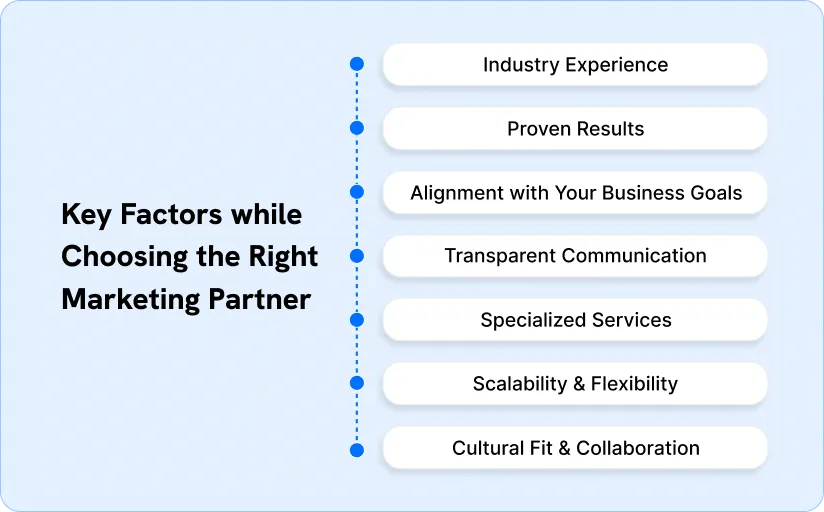 Key Factors while choosing the Right marketing partner
