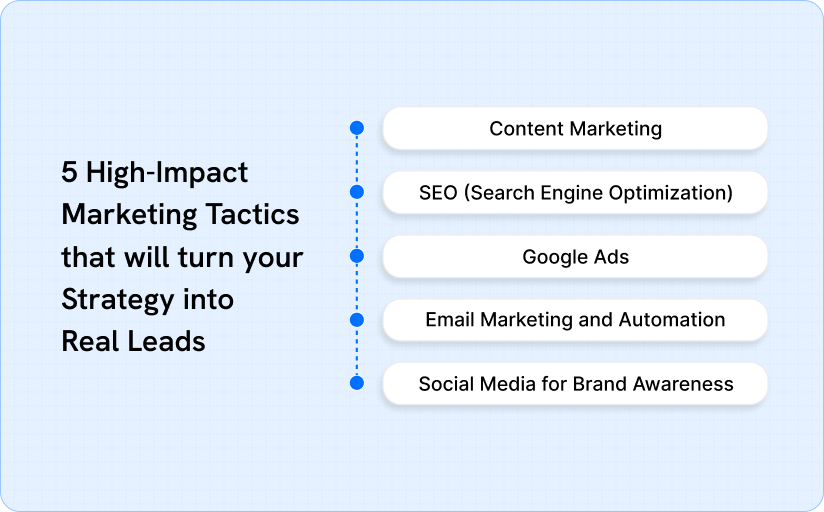 5 High-Impact Marketing Tactics for Lead Generation