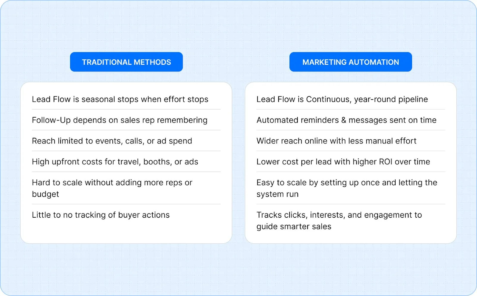 Manufacturing Marketing: Automation vs. Traditional Methods