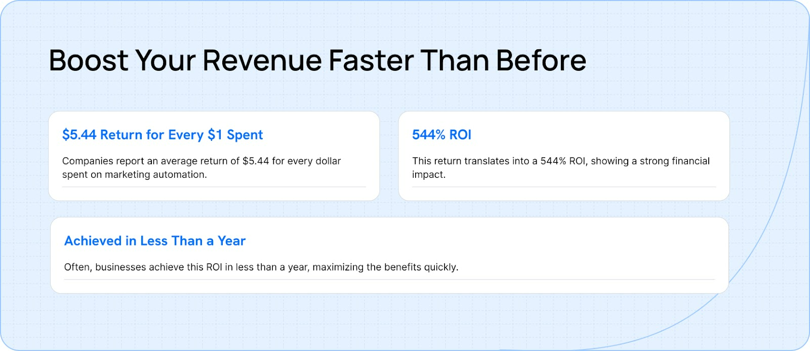 Boost Your Revenue Faster Than Before