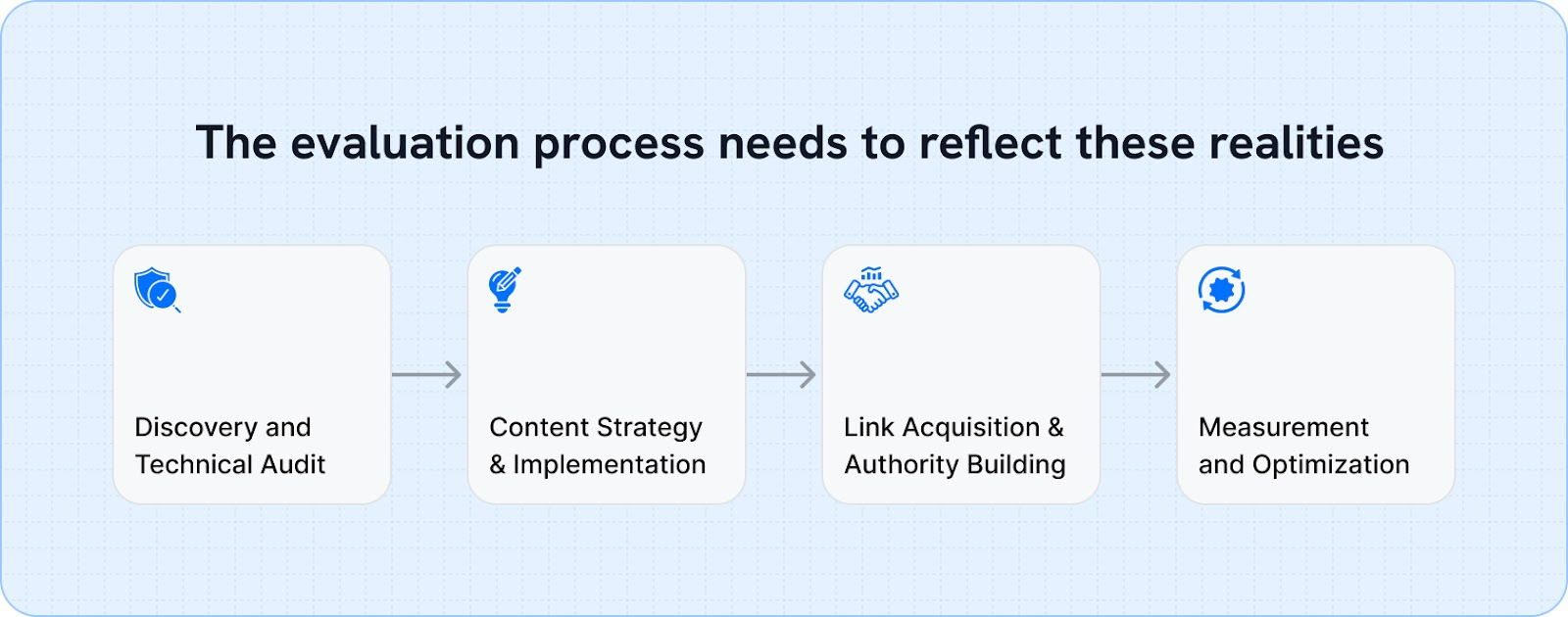 How to Evaluate a Manufacturing SEO Agency