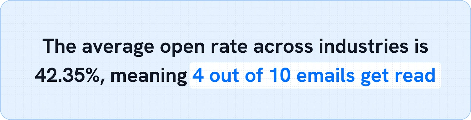 The average open rate across industries is 42.35%, meaning 4 out of 10 emails get read.