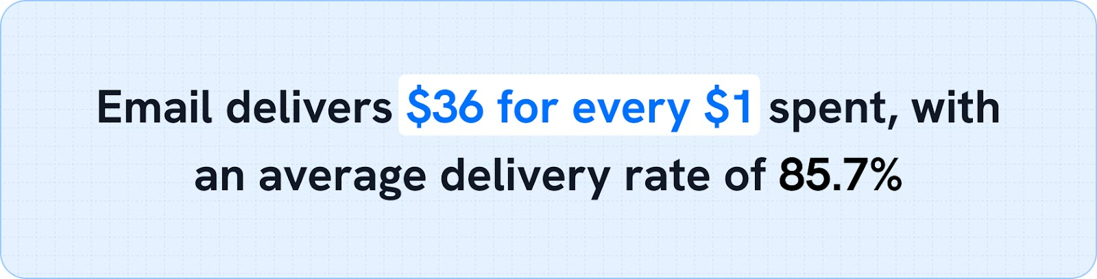 Avarage Email Deiivery rate
