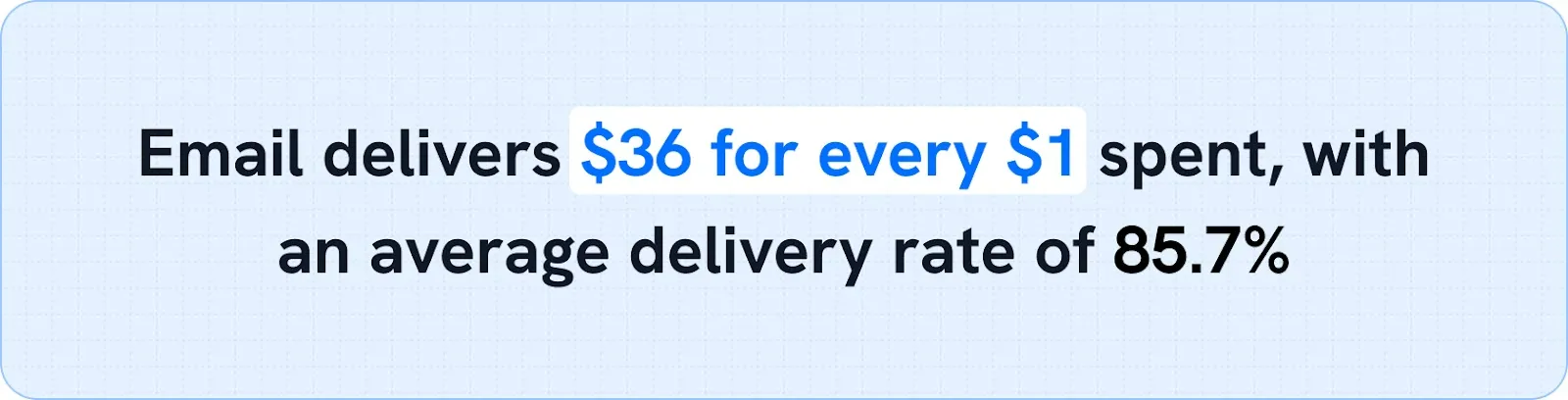 Avarage Email Deiivery rate