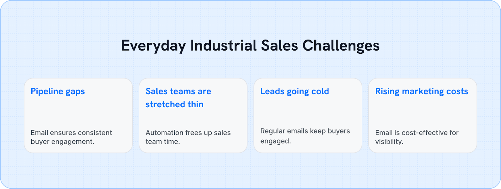 Everyday Industrial Sales Challenges
