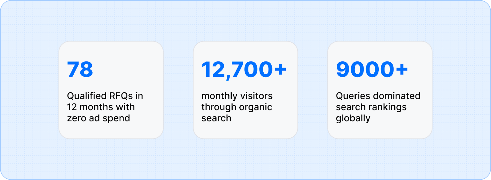 Account-Based Marketing Results