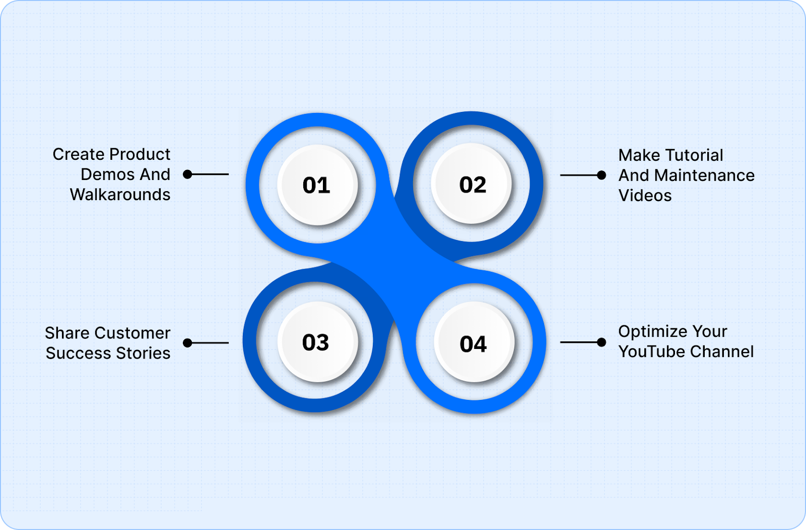 How to use video effectively