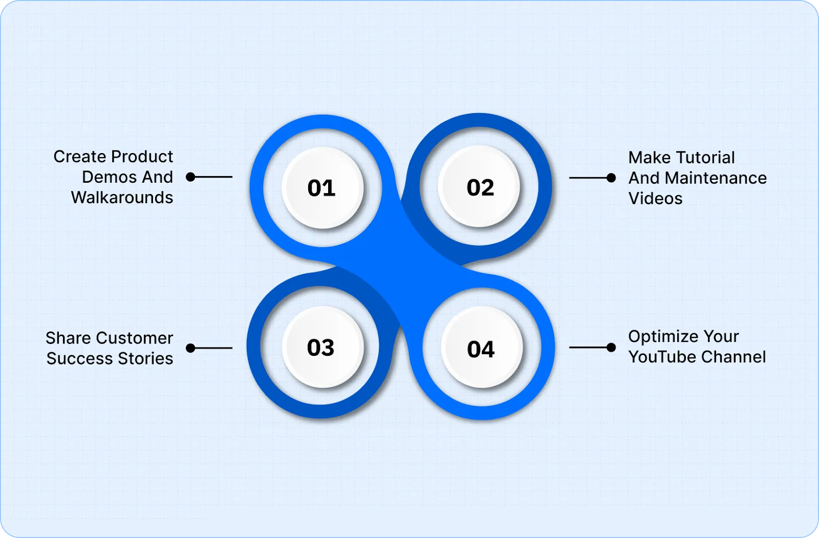How to use video effectively