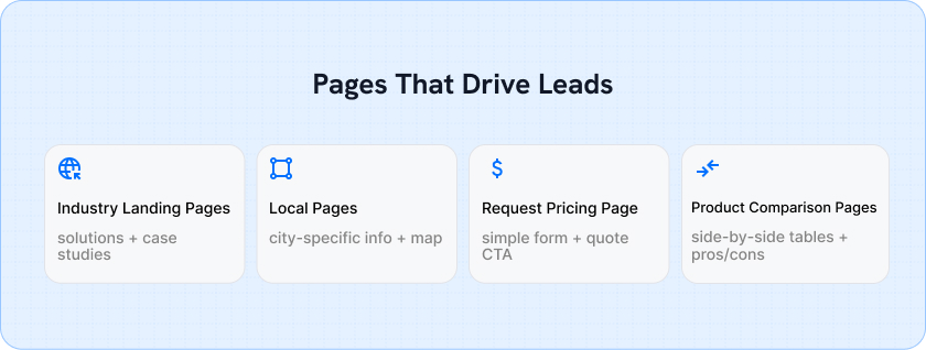 Create This Content (Copy These Exact Page Types)