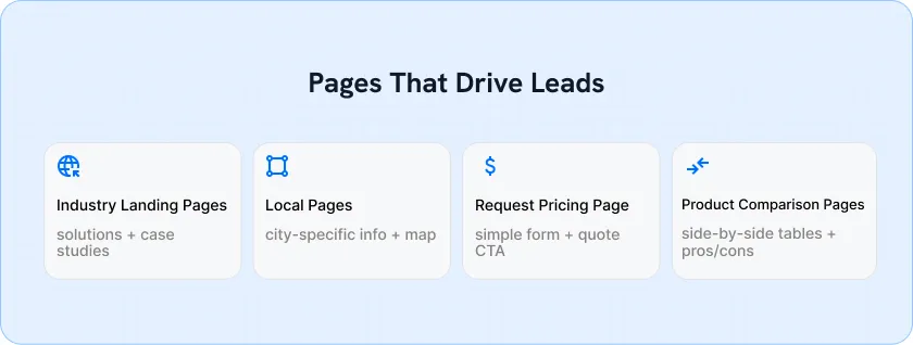 Create This Content (Copy These Exact Page Types)