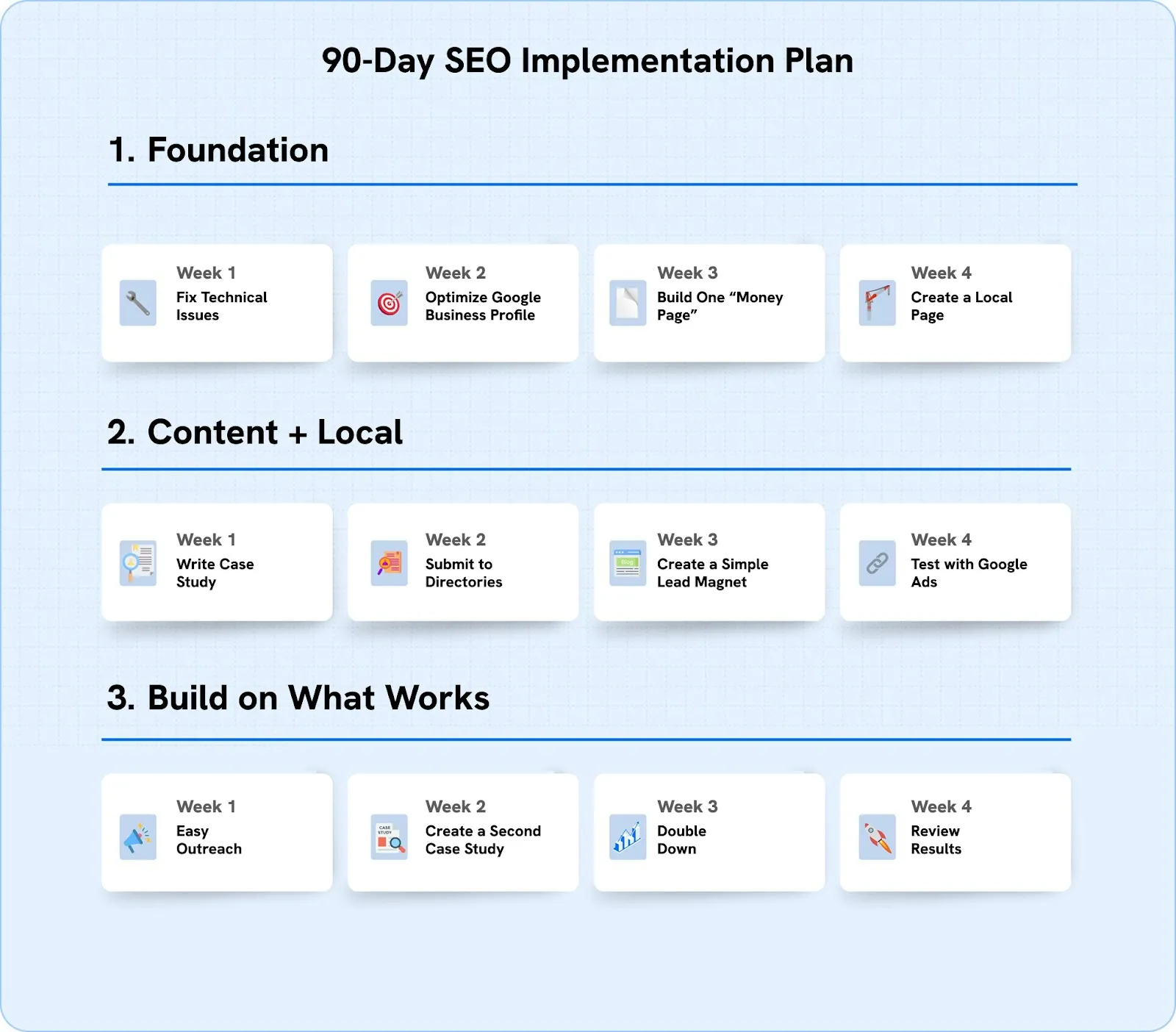 90-Day SEO Implementation Plan