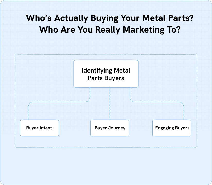 Who’s Actually Buying Your Metal Parts? Who Are You Really Marketing To?