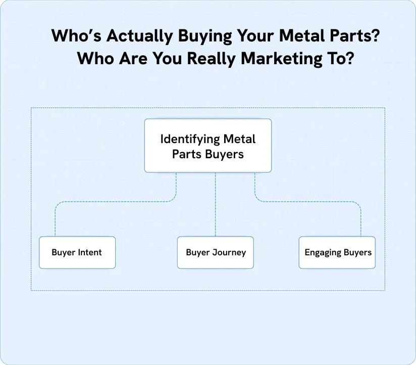 Who’s Actually Buying Your Metal Parts? Who Are You Really Marketing To?