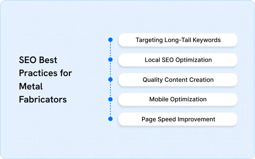 SEO Best Practices for Metal Fabricators