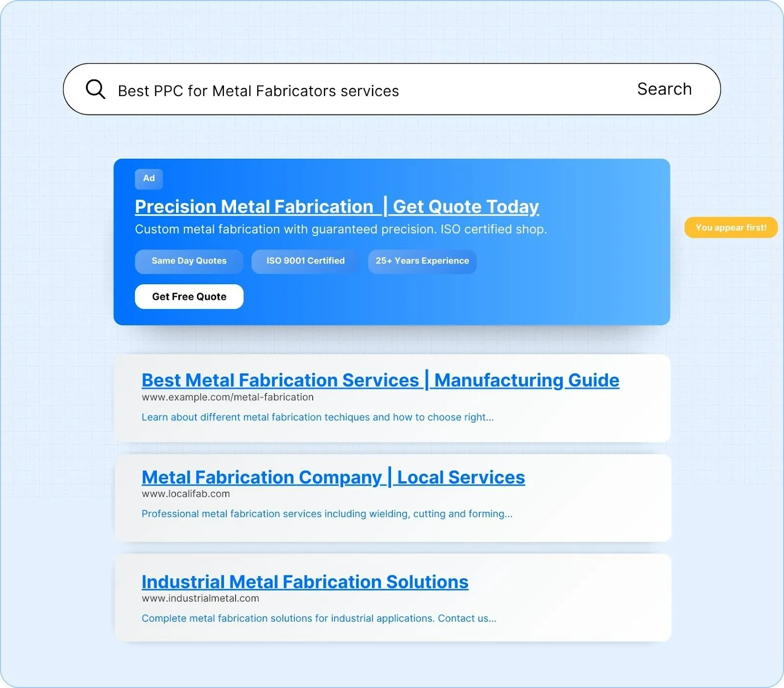 PPC for Metal Fabricators
