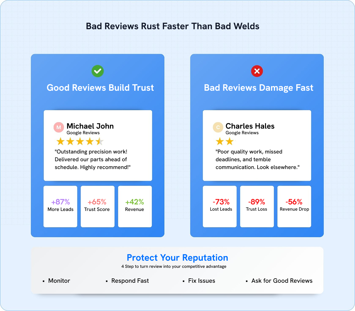 Bad Reviews Rust Faster Than Bad Welds