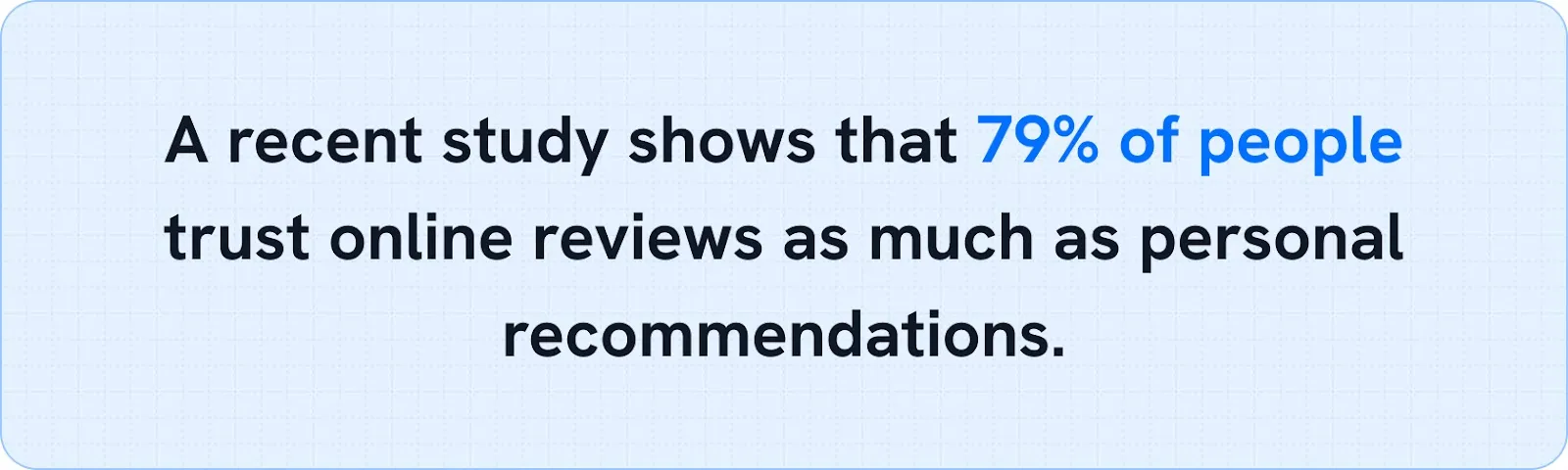 A recent study shows that 79% of people trust online reviews as much as personal recommendations. 