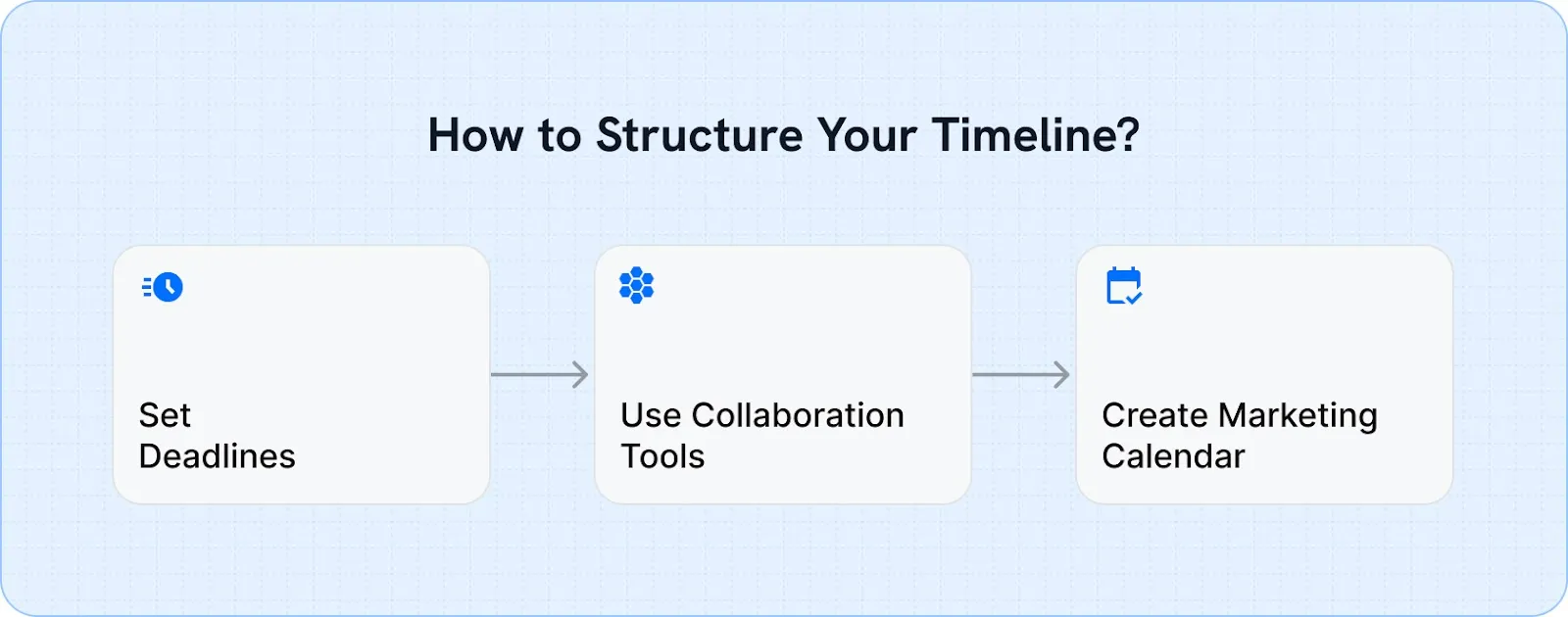 How to Structure Your Timeline: