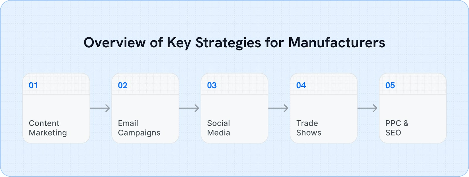 Key Strategies for Manufacturers