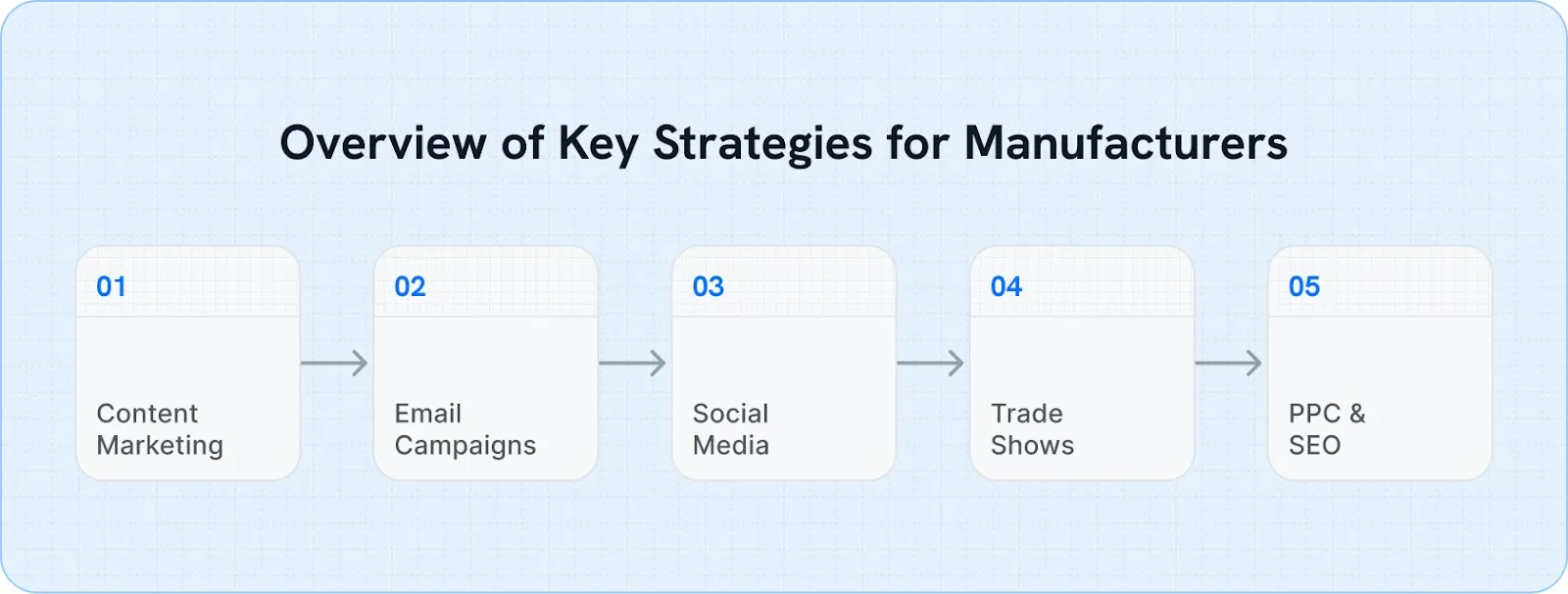 Key Strategies for Manufacturers