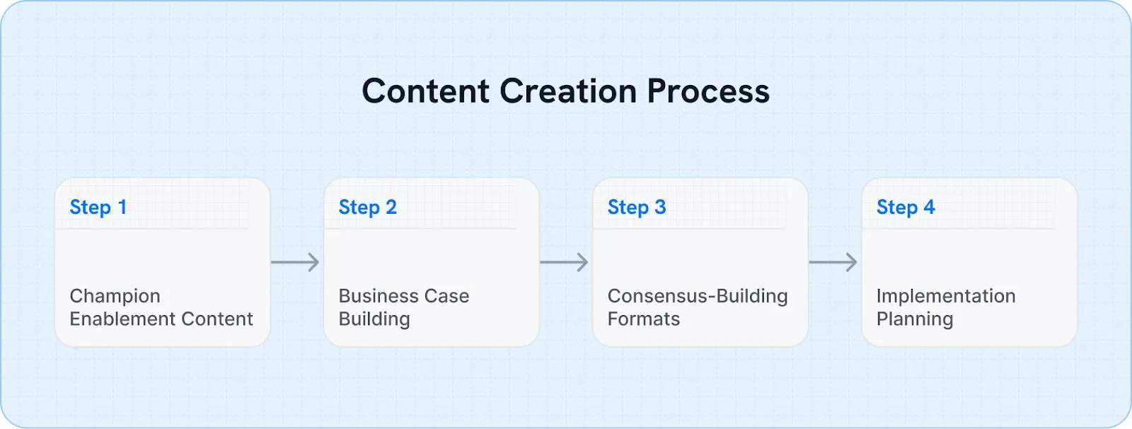 Creating Engaging Content
