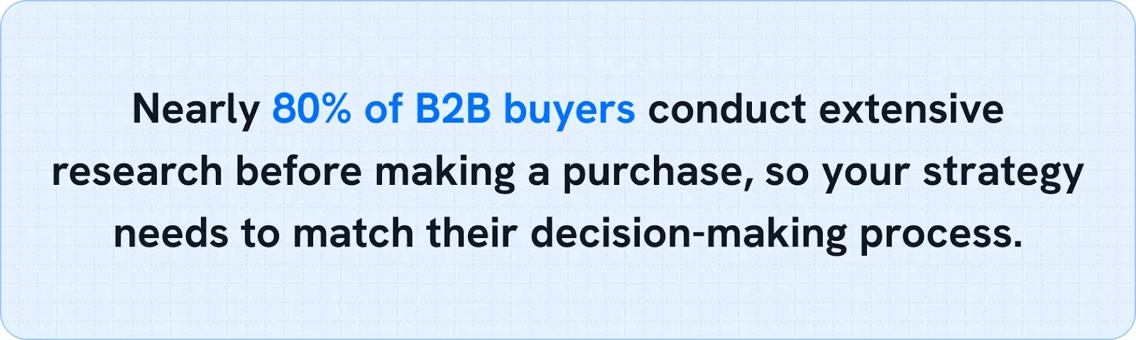 Nearly 80% of B2B buyers conduct extensive research before making a purchase, so your strategy needs to match their decision-making process.