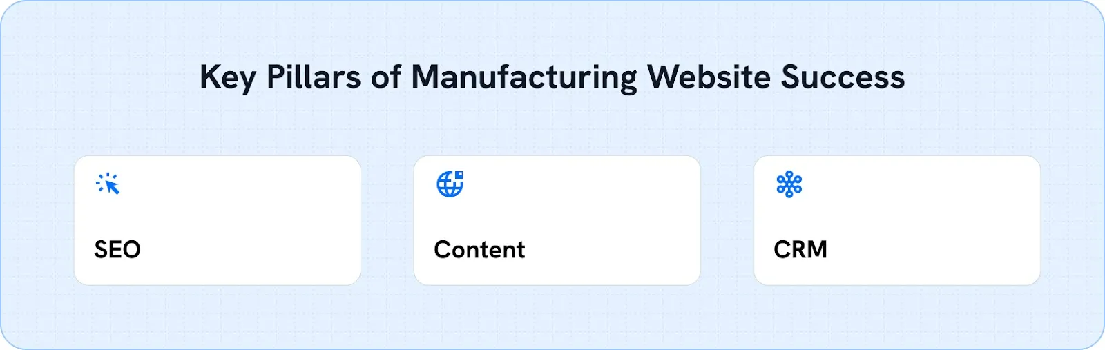 The Three Pillars of Manufacturing Website Success