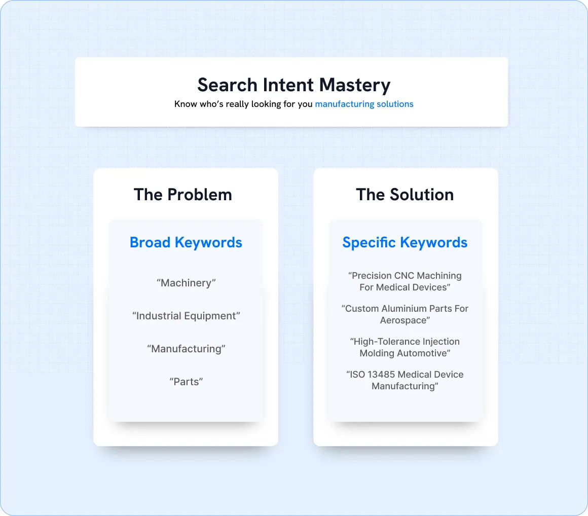 Search Intent